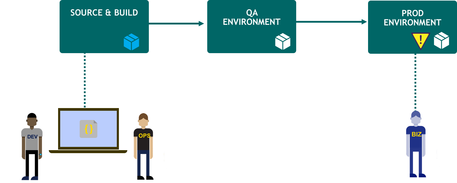 ms devops 3b