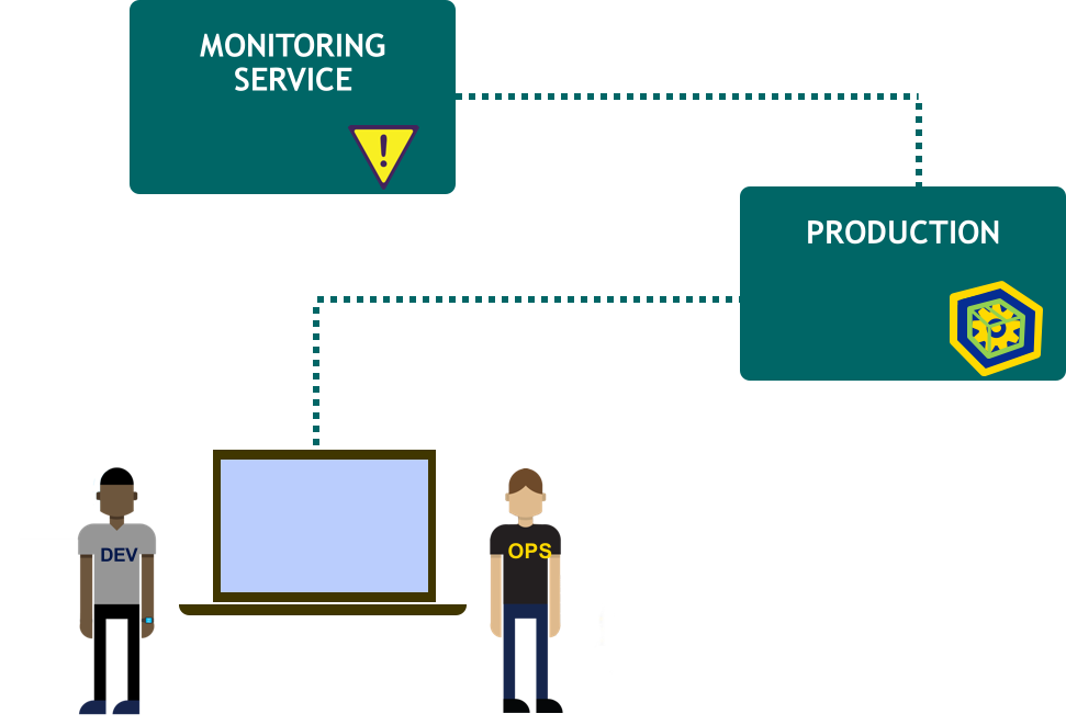 ms devops 4b