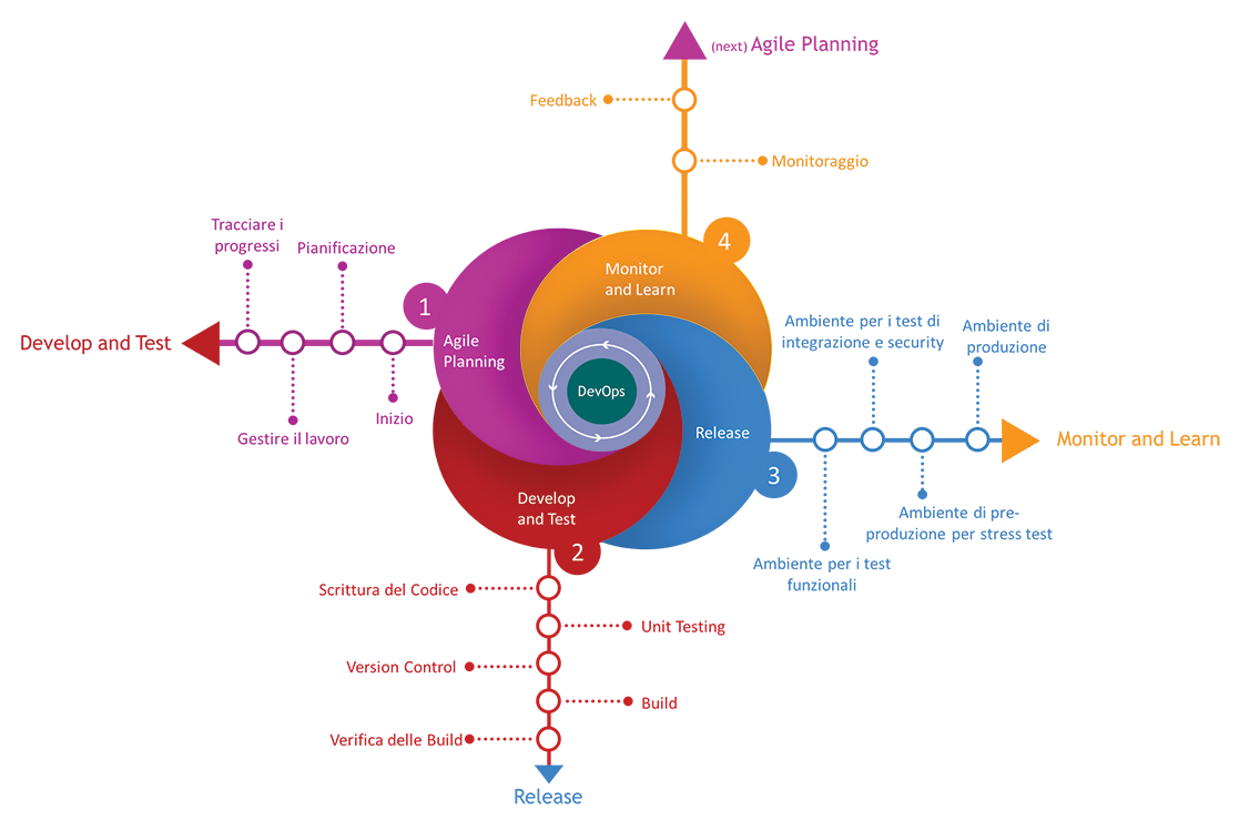ms devops philosophy full