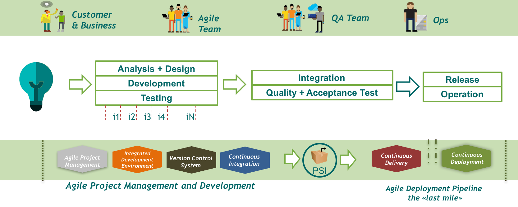 others delivery pipeline