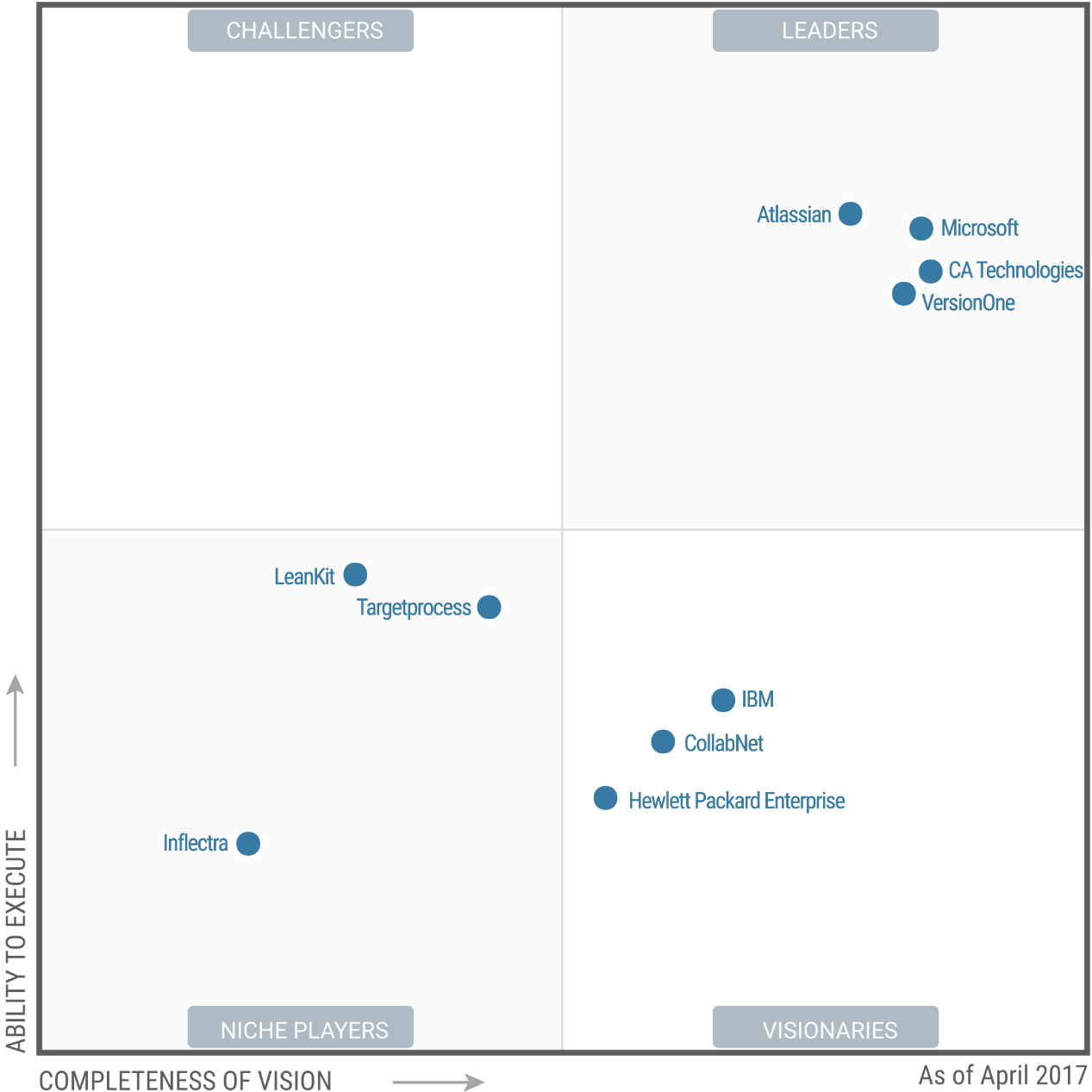 others gartner2017