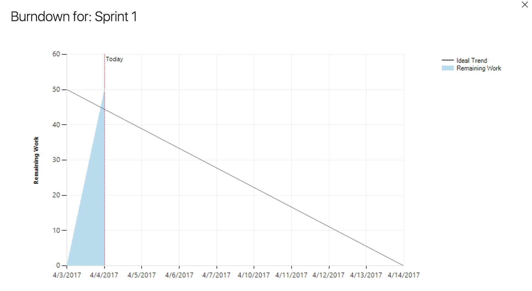 vsts diagram burndown