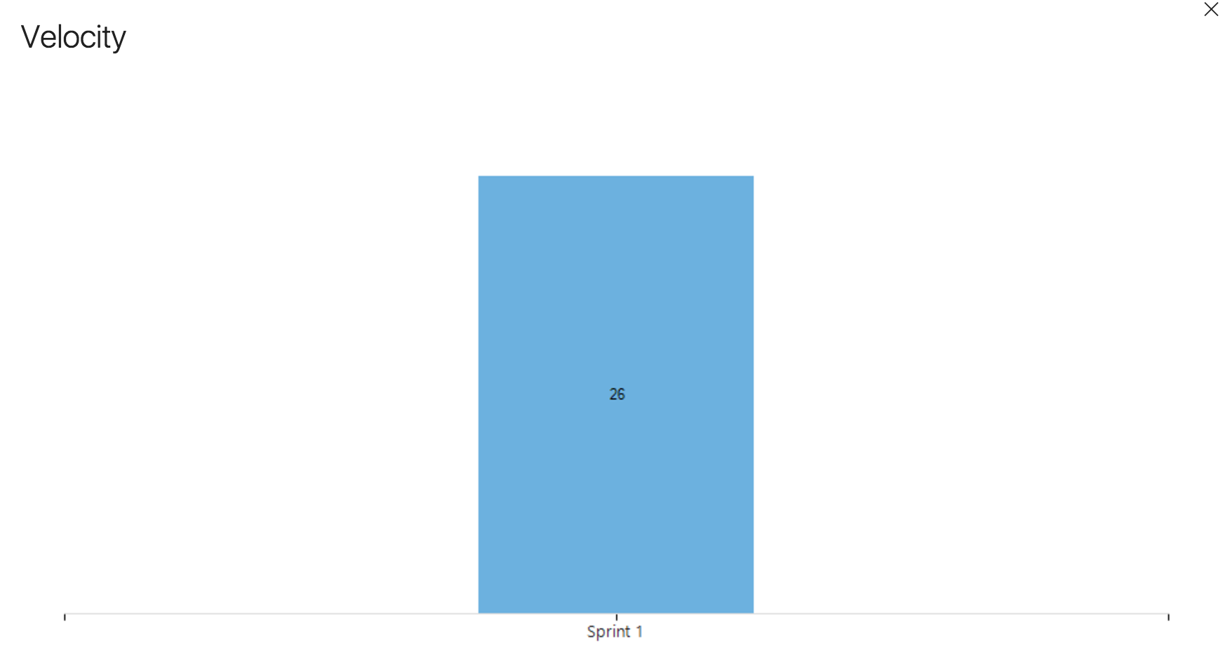 vsts diagram velocity