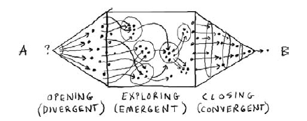 opening exploring closing