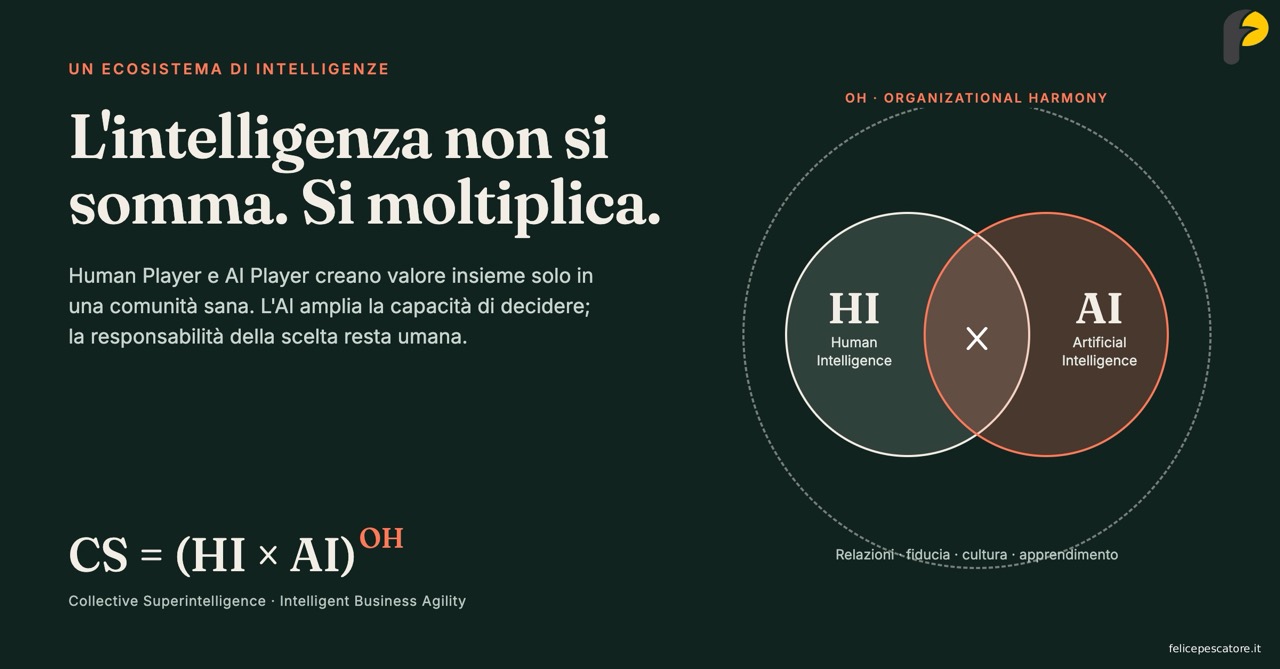 org galaxy ecosisteme intelligenze