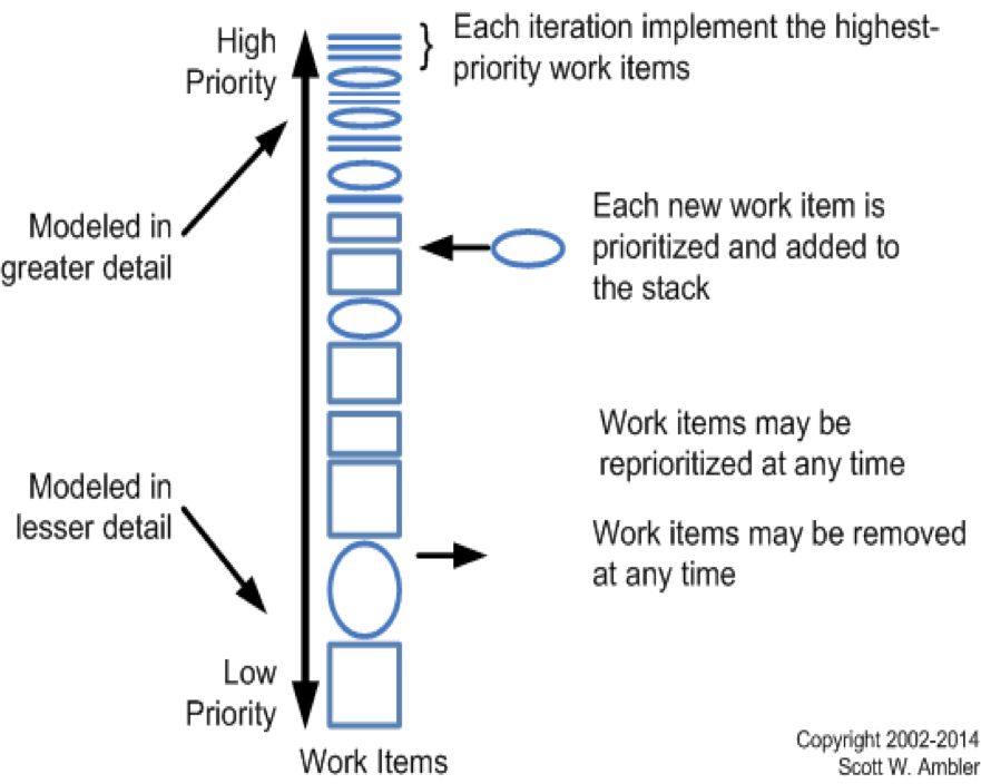 pbacklog extended