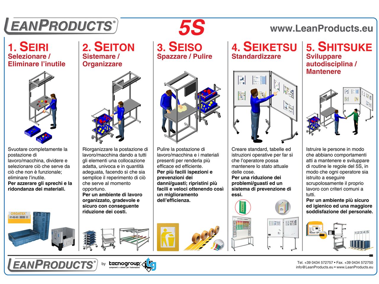 poster 5s leanproducts