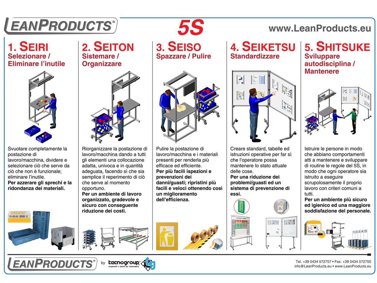 poster 5s leanproducts