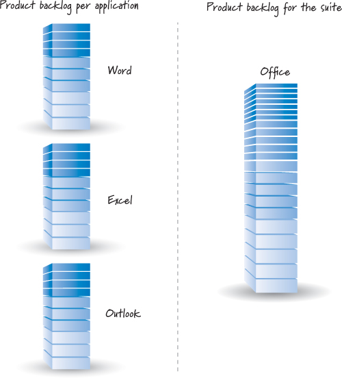 product backlog office