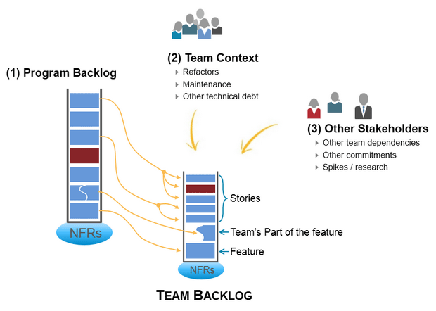 program team backlog