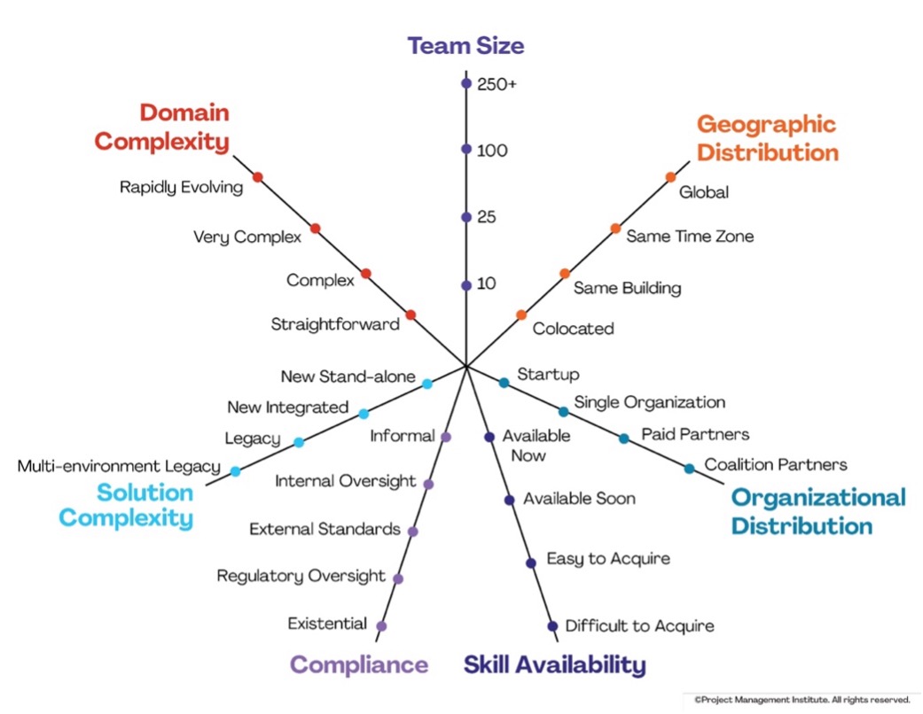 da tactical scaling