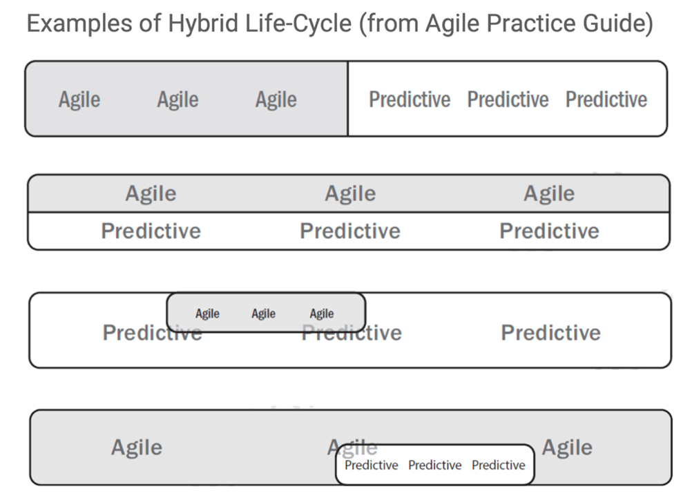 hybrid lifecycle