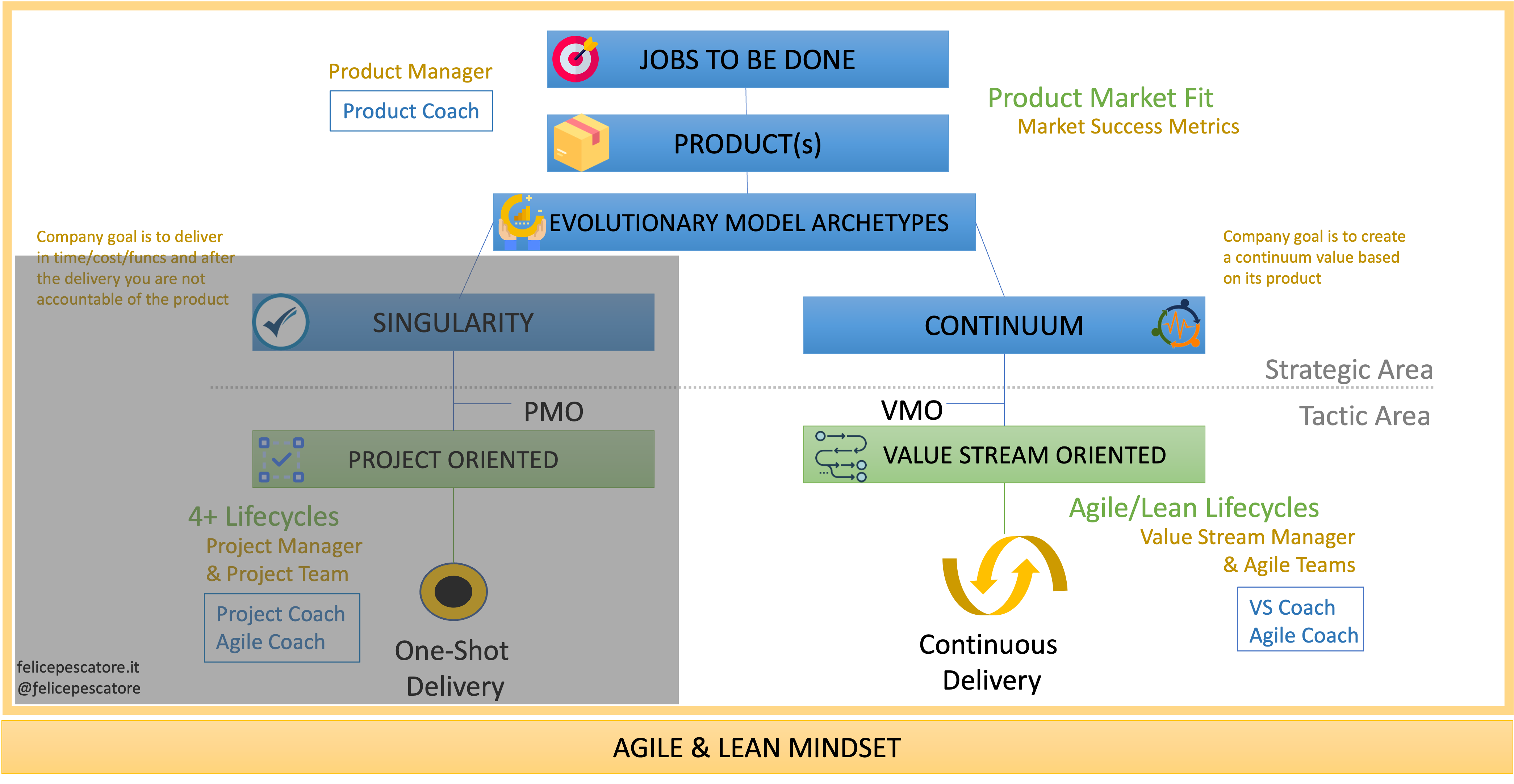 pjpm continuum