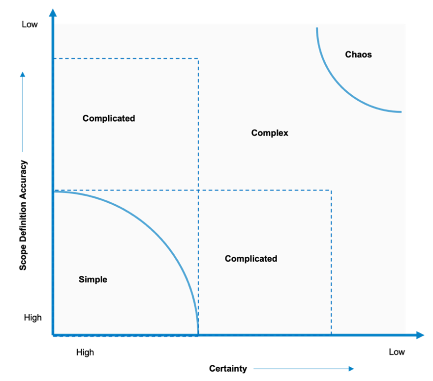 staceys diagram