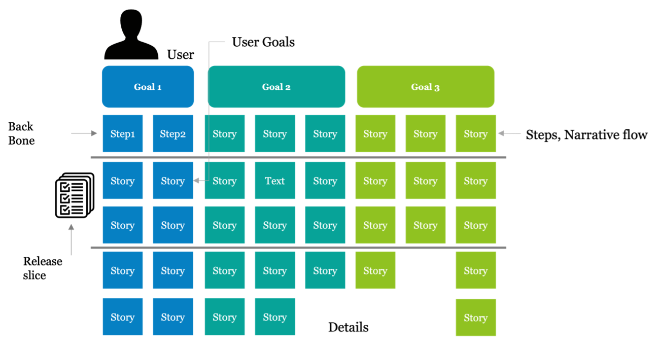 story map