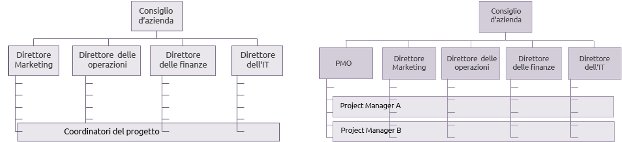 strong pm matrix