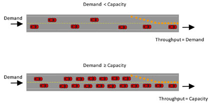 road capacity throughput