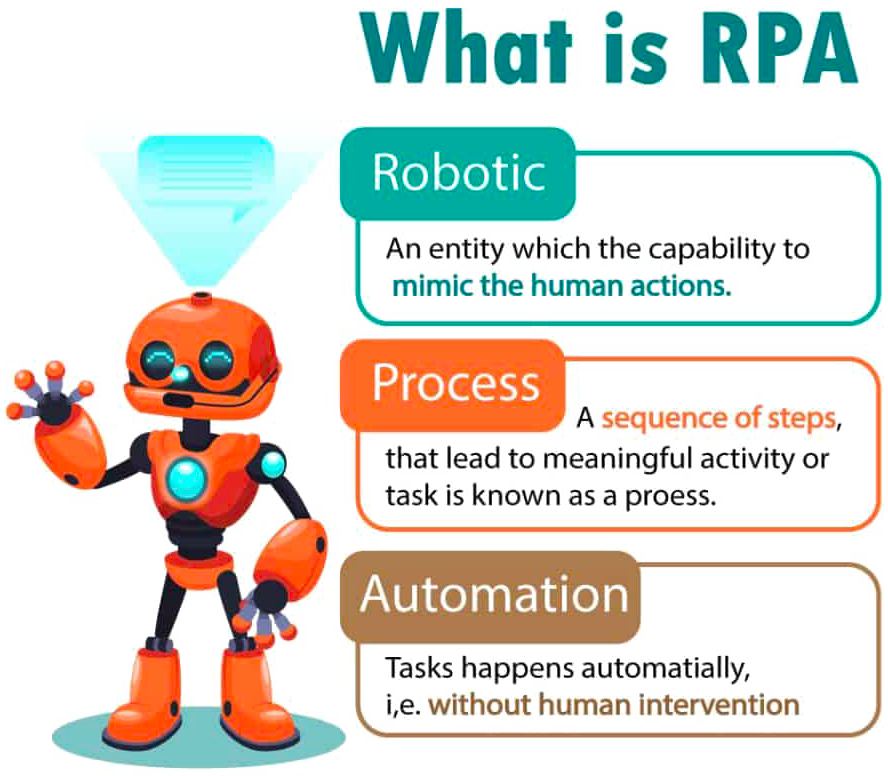 rpa process mimic