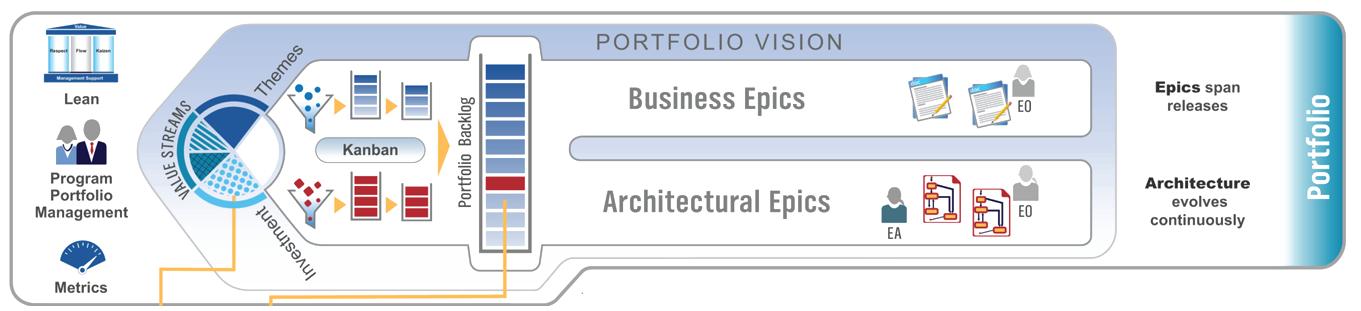 safe portfolio