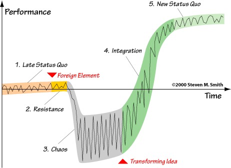 satir graph