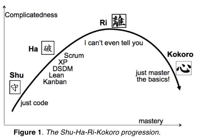 shu ha ri kokoro