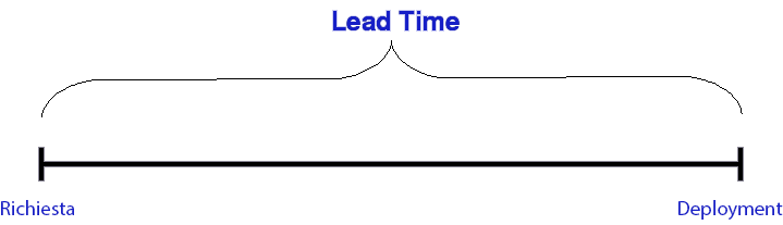time teadtime