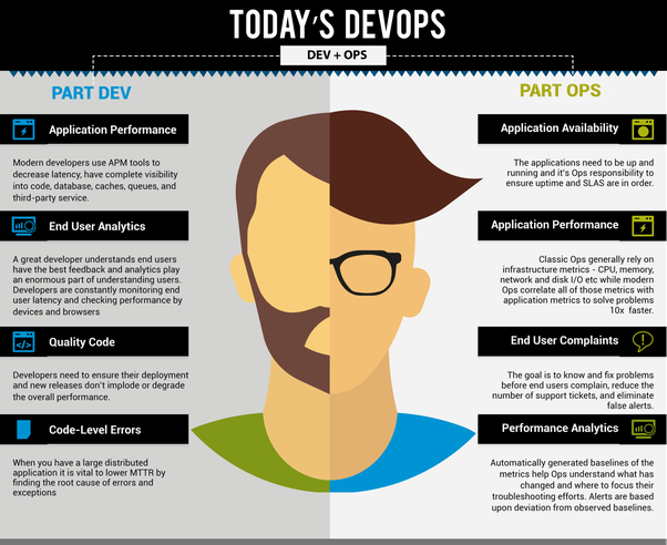 today devops engineer