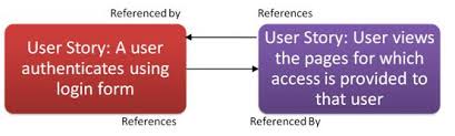 user stories dependency