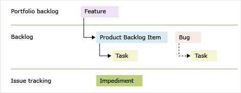 vso scrum process template