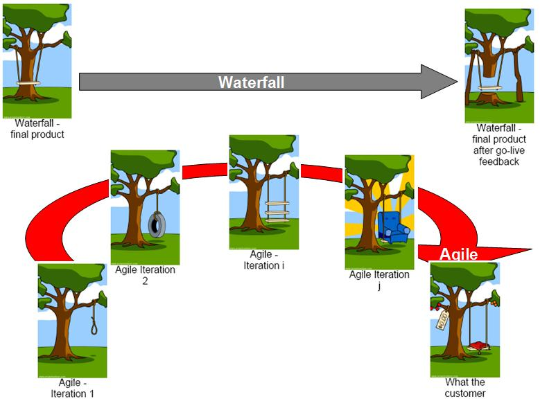 waterfall-network