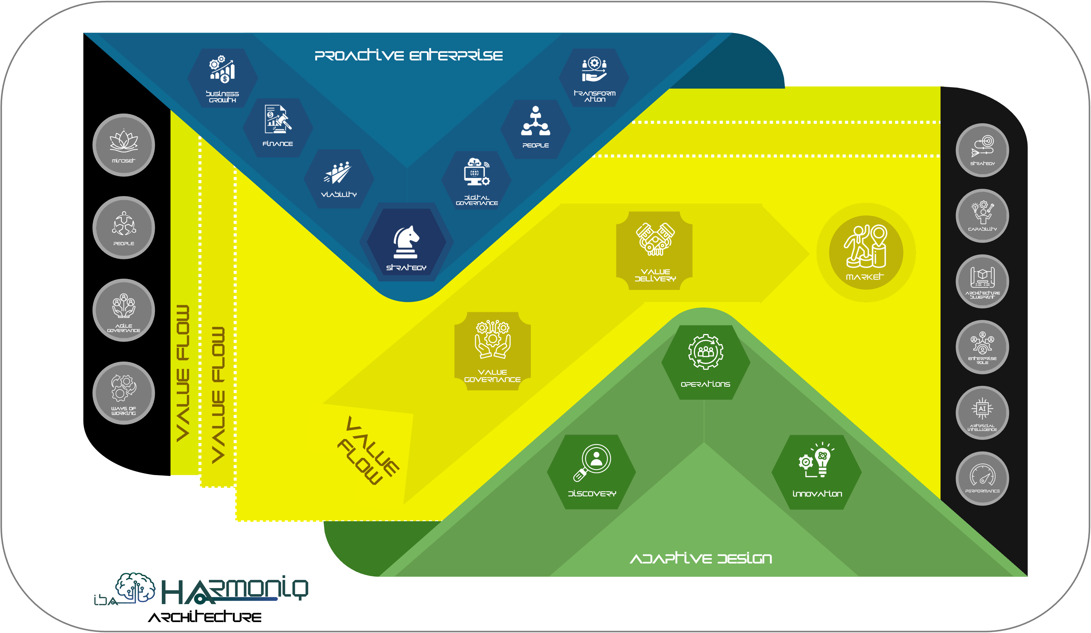 harmoniq architecture