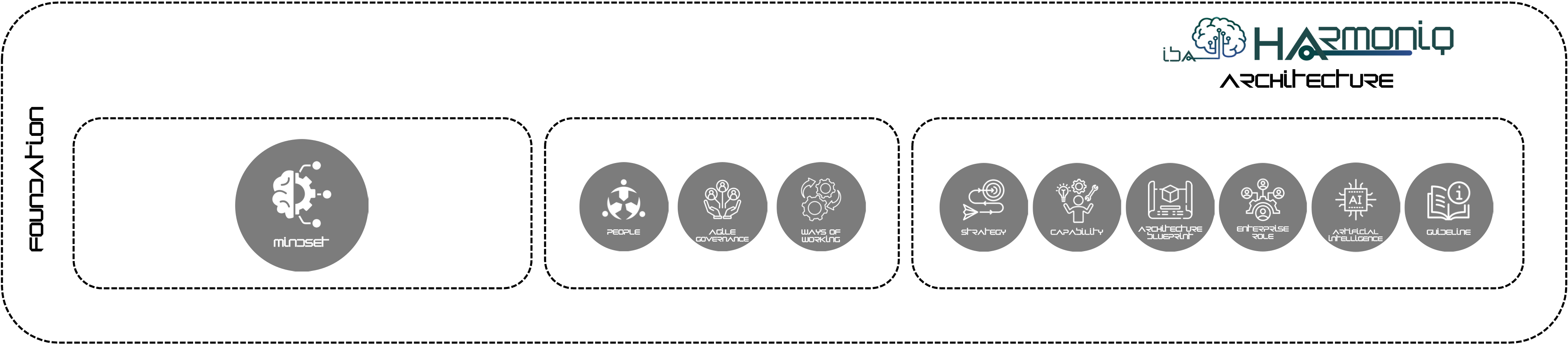 harmoniq layer foundation