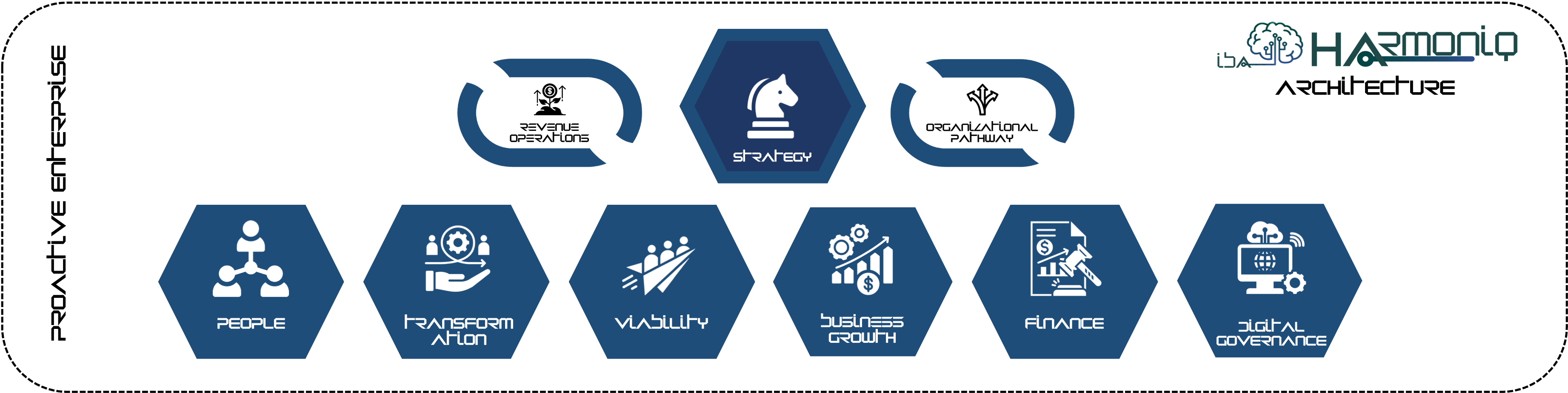 harmoniq layer proactive enterprise