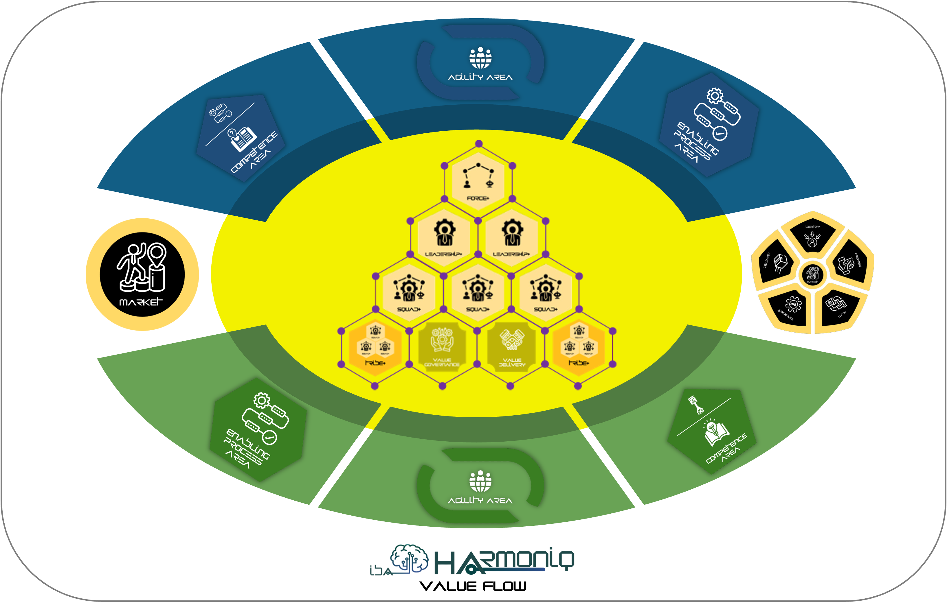 harmoniq value flow
