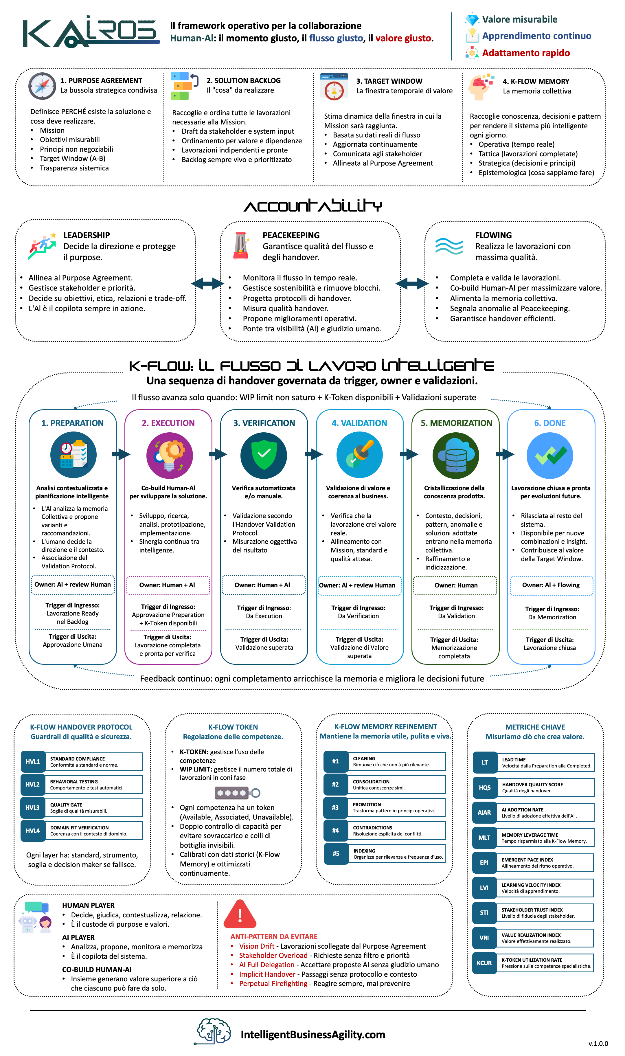 it iba kairos infographic